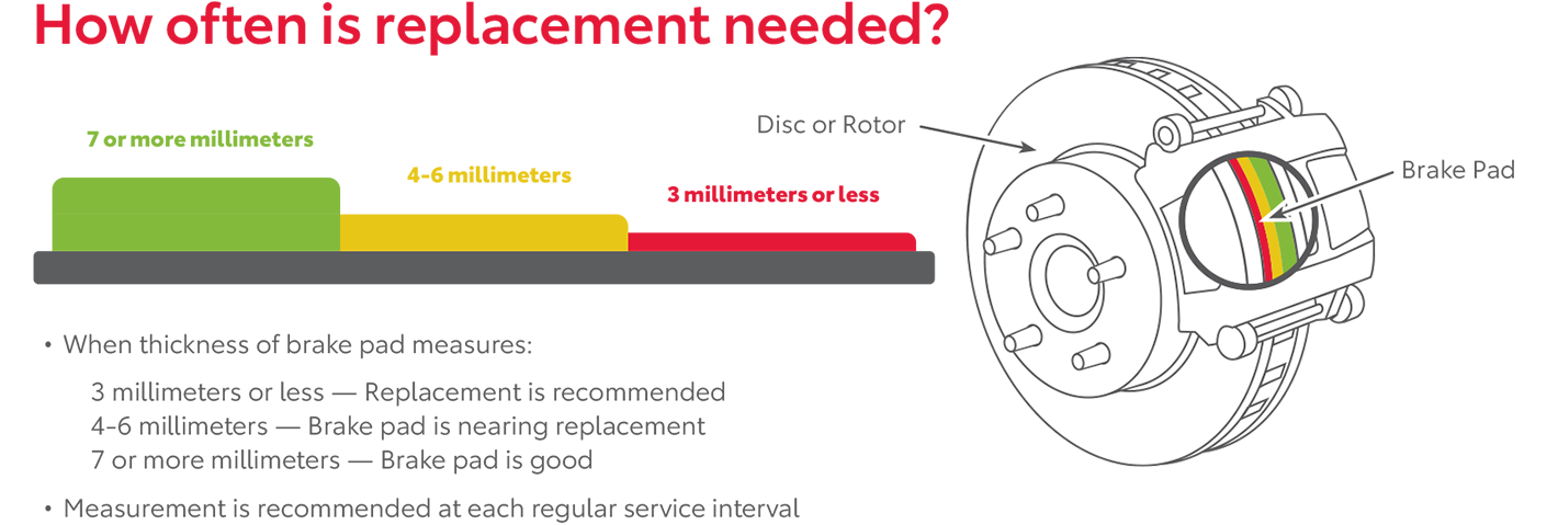 How Often Is Replacement Needed | Pauly Toyota in Crystal Lake IL