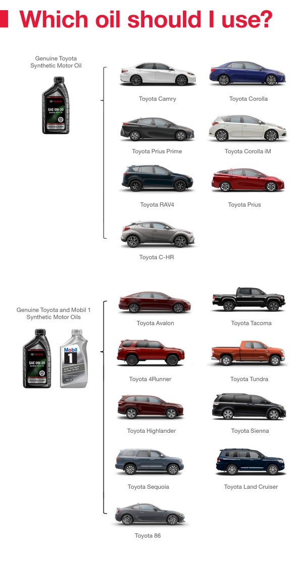 Which Oil Should I Use | Pauly Toyota in Crystal Lake IL