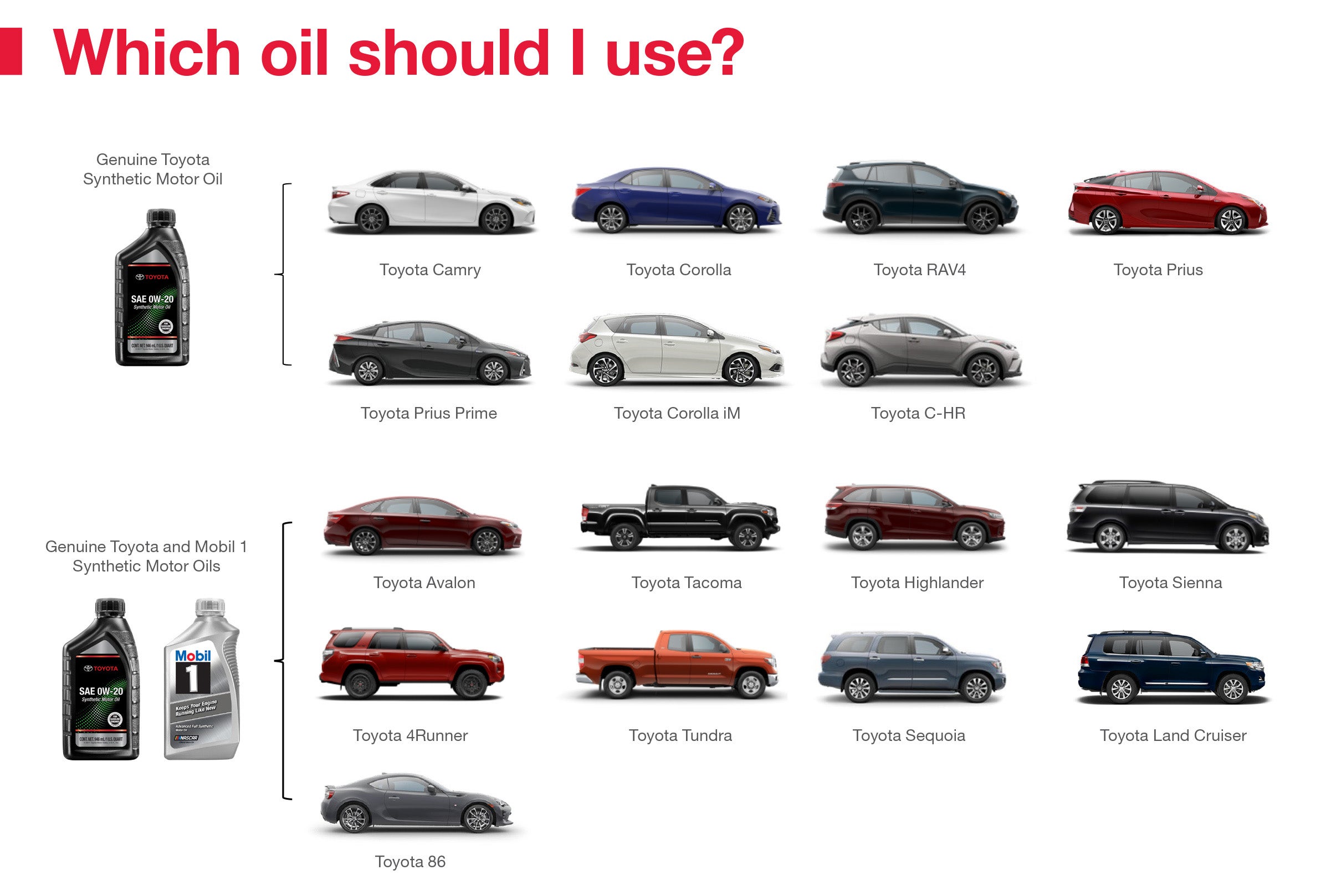 Which Oil Should I Use | Pauly Toyota in Crystal Lake IL